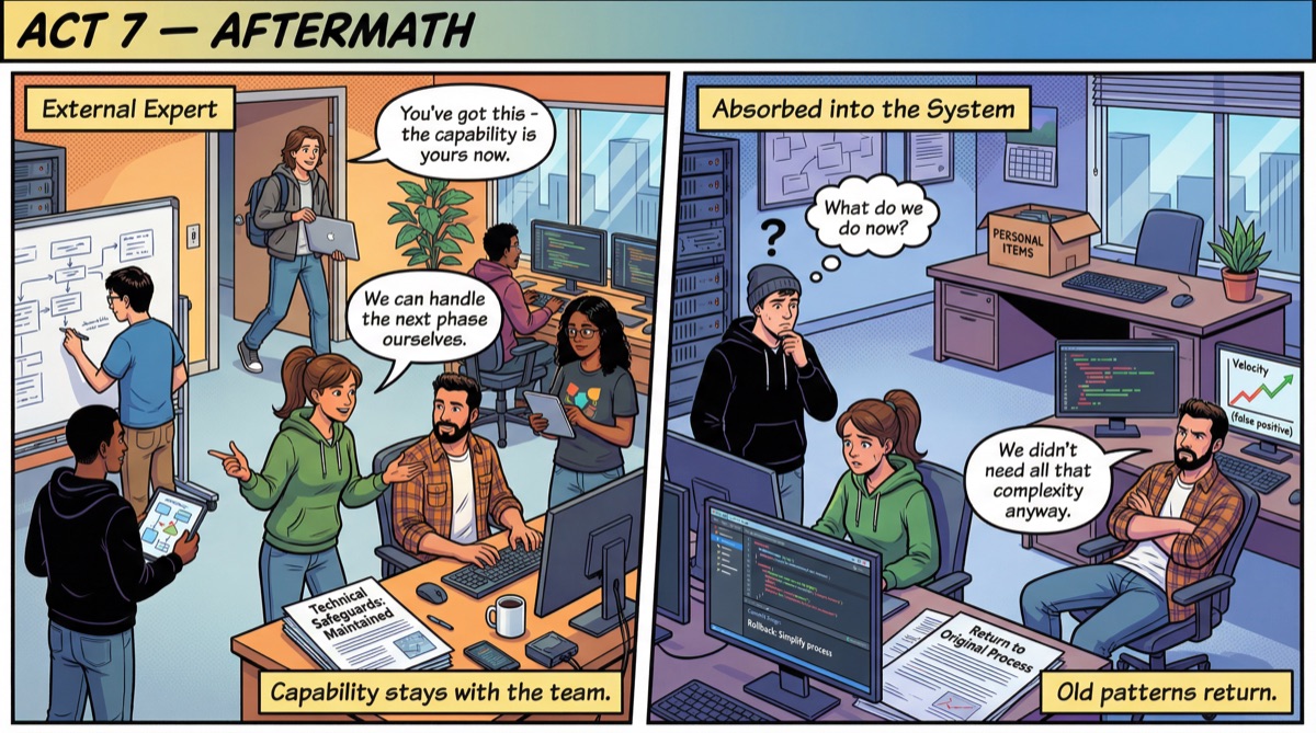 Act 7: Aftermath — Short-term effects diverge