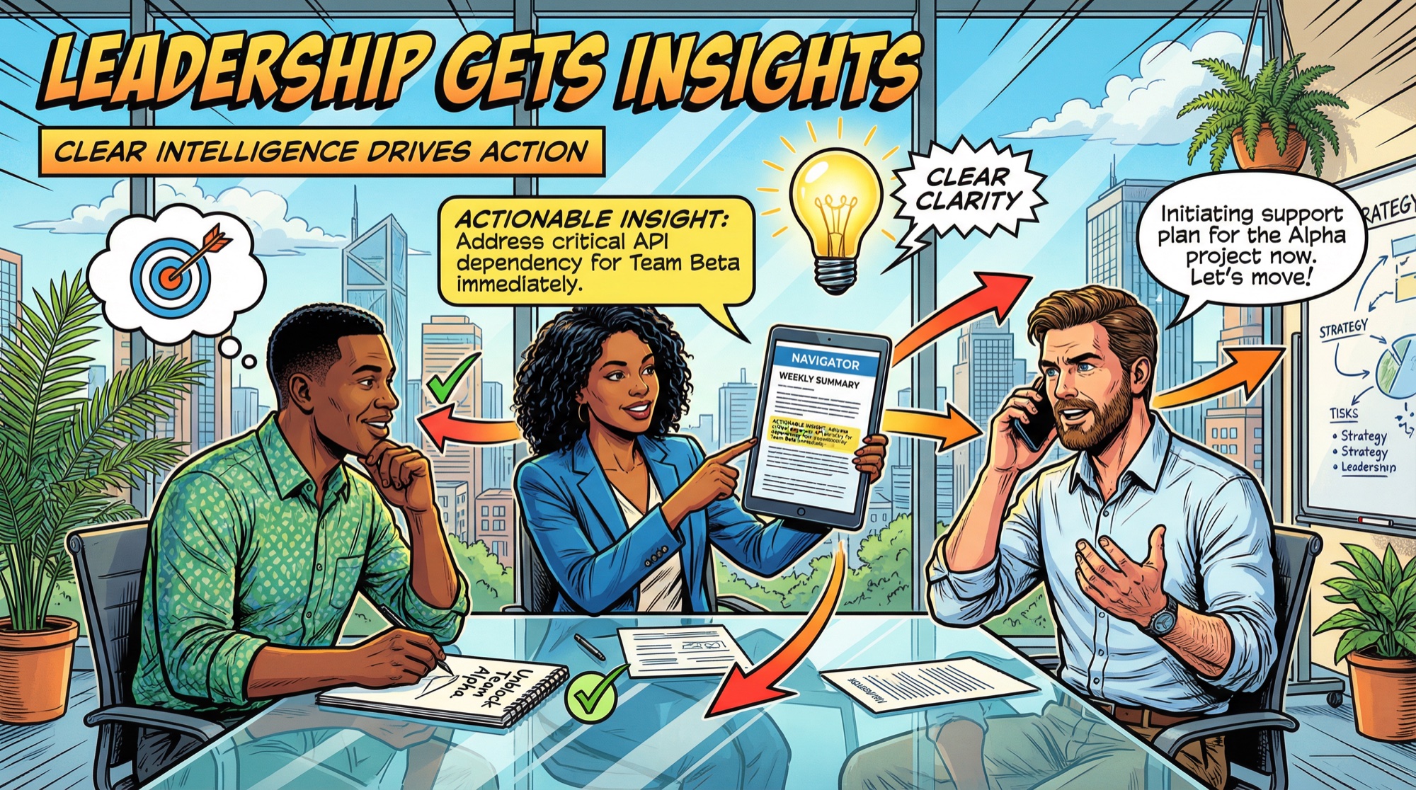 Flujo de Navigator: Ingenieros registran brevemente, Navigator sintetiza, Líderes reciben claridad